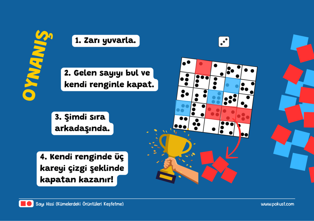4. Kendi renginde üç kareyi çizgi şeklinde kapatan kazanır! 1. Zarı yuvarla. 2. Gelen sayıyı bul ve kendi renginle kapat. 3. Şimdi sıra arkadaşında. OYNANIŞ Sayı Hissi (Kümelerdeki Örüntüleri Keşfetme)