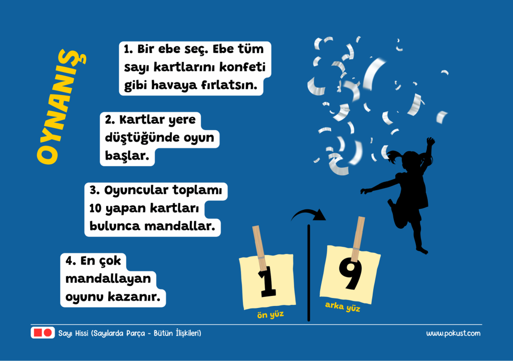 4. En çok mandallayan oyunu kazanır. 1. Bir ebe seç. Ebe tüm sayı kartlarını konfeti gibi havaya fırlatsın. 2. Kartlar yere düştüğünde oyun başlar. 3. Oyuncular toplamı 10 yapan kartları bulunca mandallar. OYNANIŞ Sayı Hissi (Sayılarda Parça - Bütün İlişkileri)