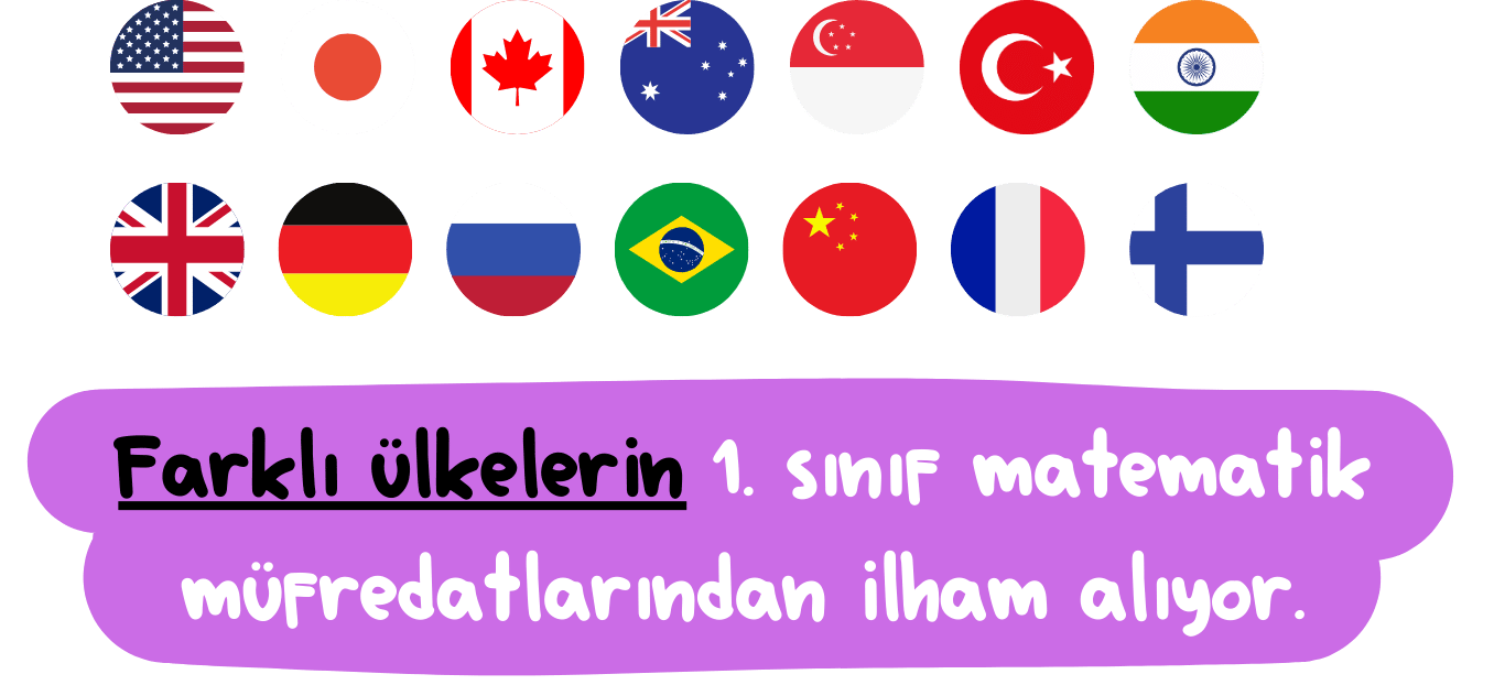 Farklı ülkelerin 1. sınıf matematik müfredatlarından ilham alıyor. ULUSLARARASI MÜFREDAT VE İÇERİK TARAMASI 5 kıtada, 20'den fazla ülkede uluslararası müfredat ve içerik taraması yapıyoruz. Her egzersizi özenle seçerek çocuğunuzun öğrenmesi gereken tüm çalışmaları tek bir yerde topluyoruz. Kaynak araştırma yükünü sizin için üstleniyor ve en güncel, en kapsamlı içerikleri sunuyoruz. Çocuğunuzun eğitimine güvenle rehberlik edebileceğiniz bir destek sağlıyoruz.