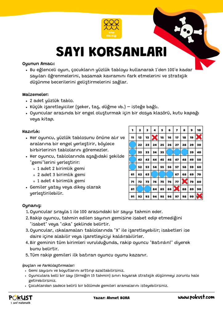 p kust 1. sınıf matematik Oyunun Amacı: Bu eğlenceli oyun, çocukların yüzlük tabloyu kullanarak 1'den 100'e kadar sayıları öğrenmelerini, basamak kavramını fark etmelerini ve stratejik düşünme becerilerini geliştirmelerini sağlar. Malzemeler: 2 adet yüzlük tablo. Küçük işaretleyiciler (şeker, taş, düğme vb.) – isteğe bağlı. Oyuncular arasında bir engel oluşturmak için bir dosya klasörü, kutu kapağı veya kitap. Hazırlık: Her oyuncu, yüzlük tablosunu önüne alır ve aralarına bir engel yerleştirir, böylece birbirlerinin tablolarını göremezler. Her oyuncu, tablolarında aşağıdaki şekilde "gemi"lerini yerleştirir: 1 adet 2 birimlik gemi 2 adet 3 birimlik gemi 1 adet 4 birimlik gemi Gemiler yatay veya dikey olarak yerleştirilebilir. Oynanış: Oyuncular sırayla 1 ile 100 arasındaki bir sayıyı tahmin eder. Rakip oyuncu, tahmin edilen sayının gemisine isabet edip etmediğini "isabet" veya "ıska" şeklinde belirtir. Oyuncular, ıskalamaları tablolarında "X" ile işaretleyebilir; isabetleri ise daire içine alabilir veya işaretleyiciyi kaldırabilirler. Bir geminin tüm birimleri vurulduğunda, rakip oyuncu "Batırdın!" diyerek bunu belirtir. Tüm rakip gemileri ilk batıran oyuncu oyunu kazanır. Grup Etkinliği Sayı Korsanları www.pokust.com Yazar: Ahmet BORA İpuçları ve Farklılaştırmalar: Gemi sayısını ve boyutlarını arttırıp azaltabilirsiniz. Oyunculara belli bir sayı (örneğin 15 tahmin) sınırı koyarak stratejik düşünmeyi zorunlu hale getirebilirsiniz. Çocuklardan sadece belirli bir bölümde gemileri aramalarını isteyebilirsiniz.