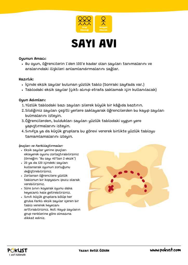 p kust 1. sınıf matematik Grup Etkinliği Bireysel Etkinlik Oyunun Amacı: Bu oyun, öğrencilerin 1'den 100'e kadar olan sayıları tanımalarını ve aralarındaki ilişkileri anlamlandırmalarını sağlar. Hazırlık: İçinde eksik sayılar bulunan yüzlük tablo (Sonraki sayfada var.) Tablodaki eksik sayılar (çıktı alınıp etrafa saklamak için kullanılacak) Oyun Adımları: Yüzlük tablodaki bazı sayıları silerek büyük bir kâğıda bastırın. Sildiğiniz sayıları çeşitli yerlere saklayarak öğrencilerden bu kayıp sayıları bulmalarını isteyin. Öğrencilerden, buldukları sayıları yüzlük tablodaki uygun yere yapıştırmalarını isteyin. Sınıfça ya da küçük gruplara bu görevi vererek birlikte yüzlük tabloyu tamamlamalarını izleyin. SAYI AVI www.pokust.com Yazar: Betül ÖZKAN İpuçları ve Farklılaştırmalar: Eksik sayılar yerine ipuçları ekleyerek oyunu zorlaştırabilirsiniz (örneğin: "Bu sayı 40’tan 2 eksik") 20 ya da 120 içindeki sayıları kullanarak oyunun zorluğunu değiştirebilirsiniz. Zorlanan öğrencilere yüzlük tablonun bir kopyasını ipucu olarak verebilirsiniz. Süre sınırı koyarak oyunu daha heyecanlı hale getirebilirsiniz. Sınıfı küçük gruplara bölüp her gruba farklı eksik sayılar içeren bir tablo vererek heyecanı arttırabilirsiniz. Not: Kayıp sayıların grup renklerine göre olmasına dikkat ediniz.