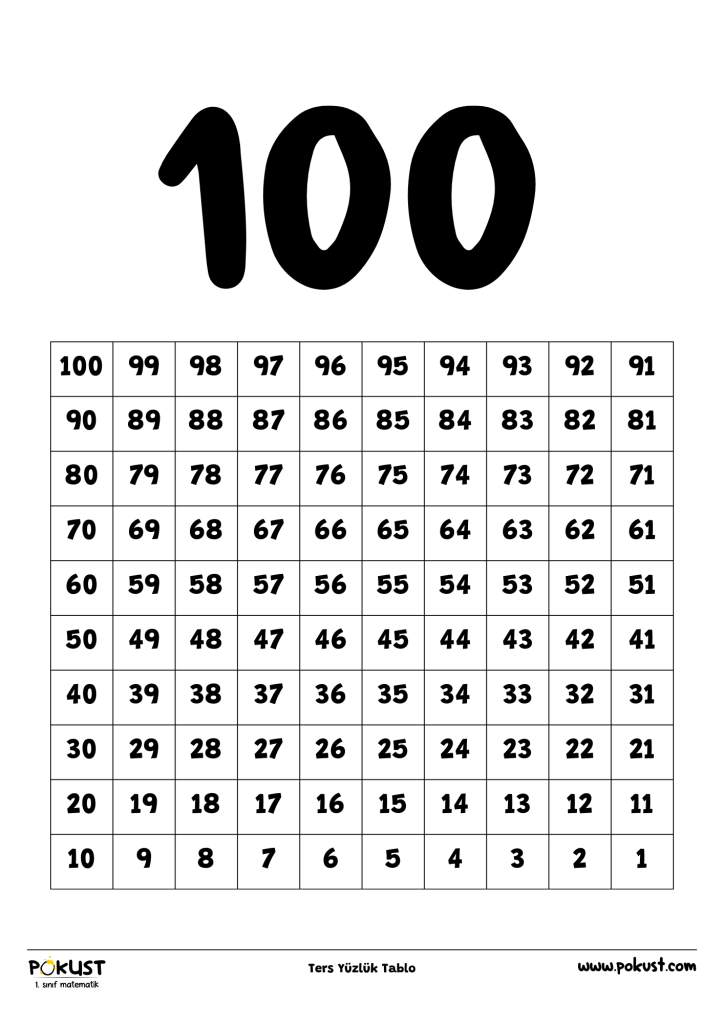 ters yüzlük tablo