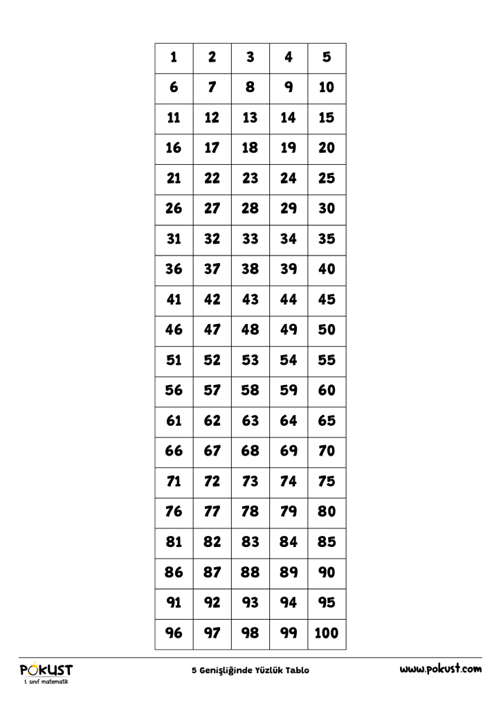 5 genişliğinde yüzlük tablo