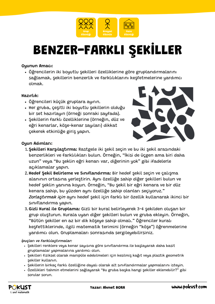 p kust 1. sınıf matematik Oyunun Amacı: Öğrencilerin iki boyutlu şekilleri özelliklerine göre gruplandırmalarını sağlamak, şekillerin benzerlik ve farklılıklarını keşfetmelerine yardımcı olmak. Hazırlık: Öğrencileri küçük gruplara ayırın. Her gruba, çeşitli iki boyutlu şekillerin olduğu bir set hazırlayın (örneği sonraki sayfada). Şekillerin farklı özelliklerine (örneğin, düz ve eğri kenarlar, köşe-kenar sayıları) dikkat çekerek etkinliğe giriş yapın. Oyun Adımları: Şekilleri Karşılaştırma: Rastgele iki şekil seçin ve bu iki şekil arasındaki benzerlikleri ve farklılıkları bulun. Örneğin, “İkisi de üçgen ama biri daha uzun” veya “Bu şeklin eğri kenarı var, diğerinin yok” gibi ifadelerle açıklamalar yapın. Hedef Şekil Belirleme ve Sınıflandırma: Bir hedef şekil seçin ve çalışma alanının ortasına yerleştirin. Aynı özelliğe sahip diğer şekilleri bulun ve hedef şeklin yanına koyun. Örneğin, “Bu şekil bir eğri kenara ve bir düz kenara sahip, bu yüzden aynı özelliğe sahip olanları seçiyoruz.” Zorlaştırmak için aynı hedef şekil için farklı bir özellik kullanarak ikinci bir sınıflandırma yapın. Gizli Kural ile Gruplama: Gizli bir kural belirleyerek 3-4 şekilden oluşan bir grup oluşturun. Kurala uyan diğer şekilleri bulun ve gruba ekleyin. Örneğin, “Bütün şekiller en az bir dik köşeye sahip olmalı.” Öğrenciler kuralı keşfettiklerinde, ilgili matematik terimini (örneğin “köşe”) öğrenmelerine yardımcı olun. Gruplamaları sonrasında sergileyebilirsiniz. BENZER-FARKLI ŞEKİLLER www.pokust.com Grup Etkinliği Bireysel Etkinlik Pano Etkinliği Yazar: Ahmet BORA İpuçları ve Farklılaştırmalar: Şekilleri renklere veya kenar sayısına göre sınıflandırma ile başlayarak daha basit gruplamalar yapmalarına yardımcı olun. Şekilleri fiziksel olarak manipüle edebilmeleri için kesilmiş kağıt veya plastik geometrik şekiller kullanın. Şekillerin birkaç farklı özelliğine dayalı olarak alt sınıflandırmalar yapmalarını isteyin. Özellikleri tahmin etmelerini sağlayarak “Bu gruba başka hangi şekiller eklenebilir?” gibi sorular sorun.